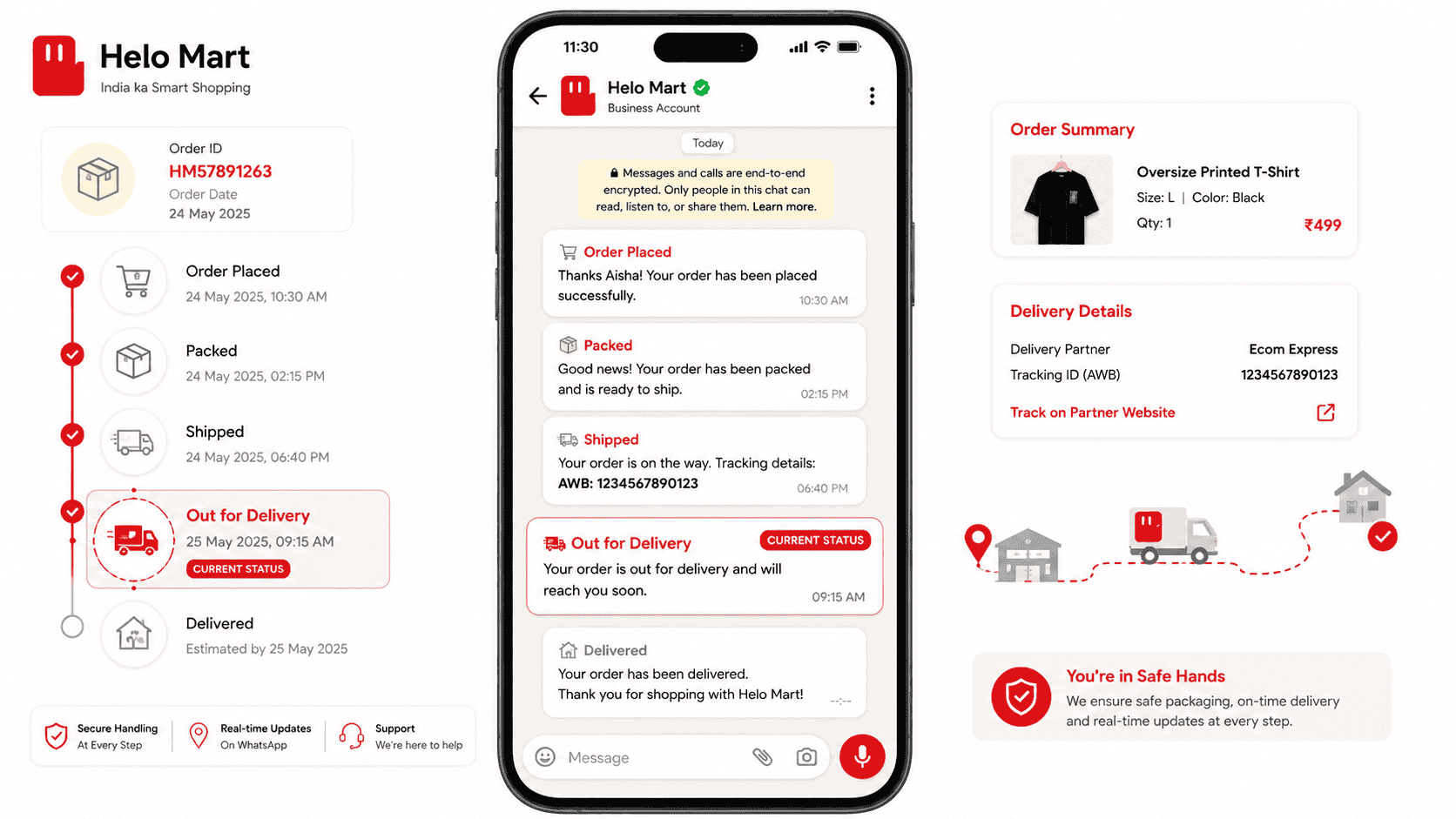 WhatsApp order tracking updates showing placed, packed, shipped, out for delivery, and delivered statuses